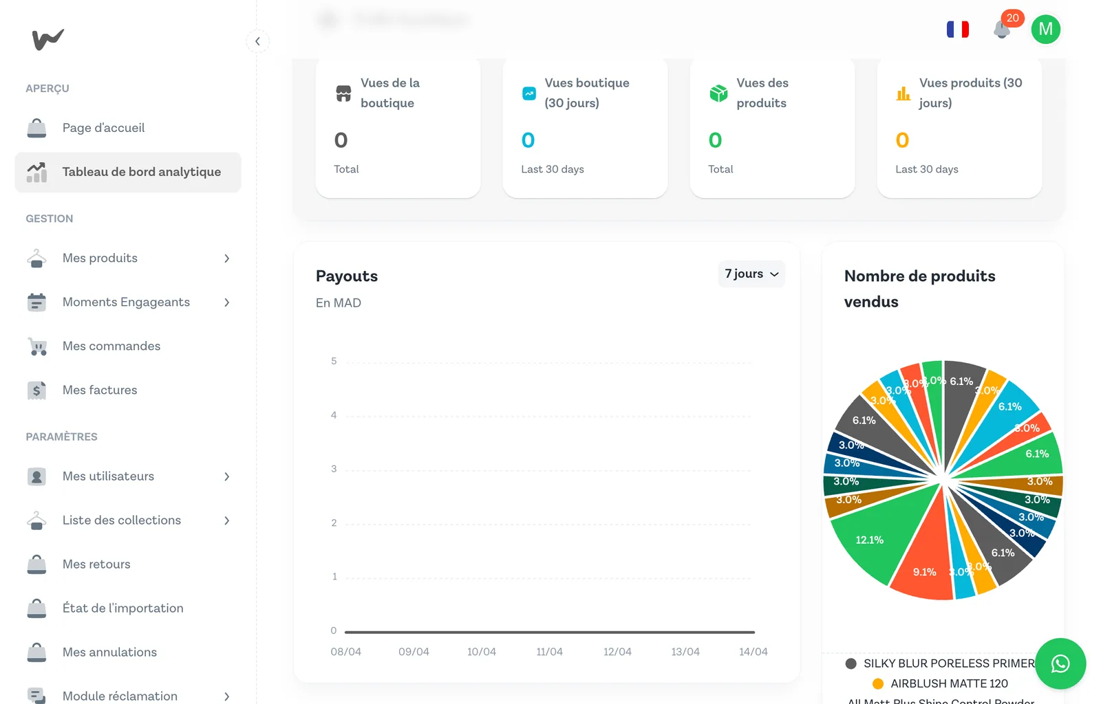 Cartes KPIs avec valeurs chargées